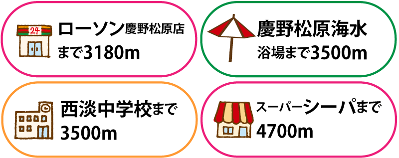 環境